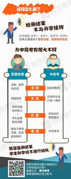 　　昨天，教育部舉行新聞發(fā)布會(huì)，我國(guó)正式建立義務(wù)教育質(zhì)量監(jiān)測(cè)制度，糾正以升學(xué)率作為評(píng)價(jià)學(xué)校和學(xué)生唯一標(biāo)準(zhǔn)的做法。